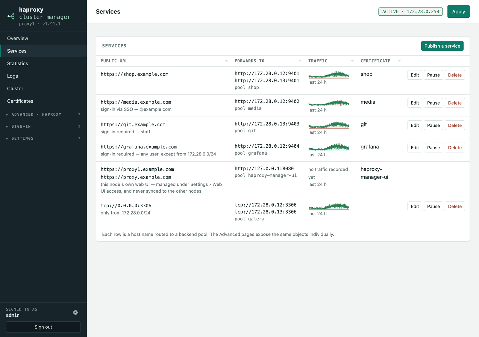 The Services page